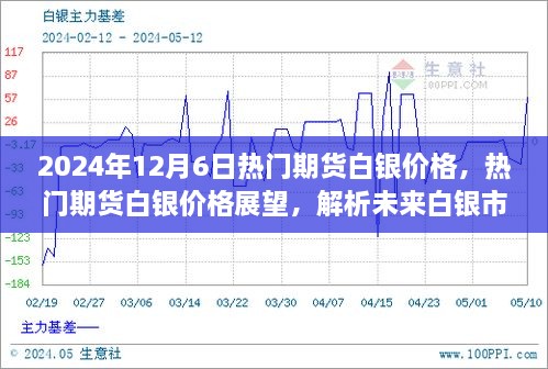 2024年12月6日熱門期貨白銀價(jià)格展望及市場(chǎng)趨勢(shì)解析