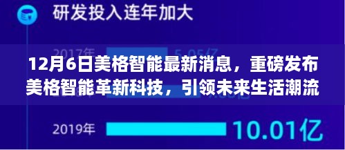 美格智能革新科技引領(lǐng)未來(lái)生活潮流，深度解析與體驗(yàn)報(bào)告發(fā)布