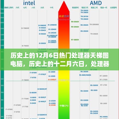 歷史上的處理器天梯圖演變之旅，十二月六日的電腦處理器發(fā)展回顧