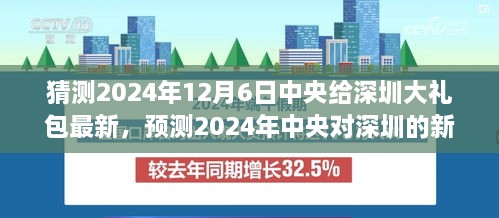 預(yù)測(cè)2024年中央對(duì)深圳的新一輪政策大禮包揭曉