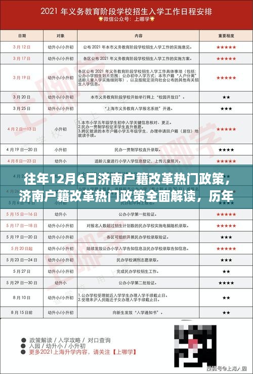 濟南戶籍改革政策解讀，歷年亮點與深度分析，全面回顧往年12月6日政策熱點