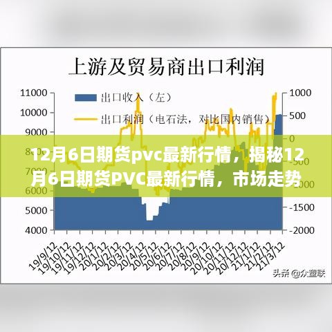 揭秘，最新期貨PVC行情走勢分析——市場因素與操作建議（12月6日）