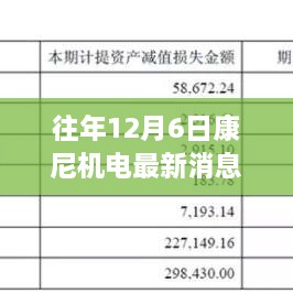 揭秘康尼機電革新之作，歷年12月6日最新科技成就引領未來生活新篇章體驗