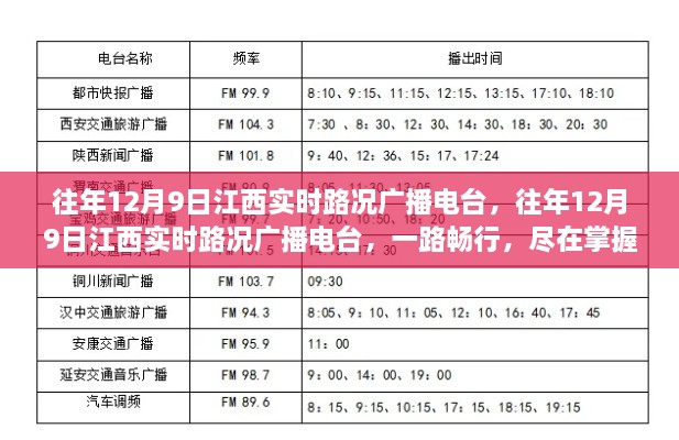 往年12月9日江西實(shí)時(shí)路況播報(bào)，一路暢行，路況盡在掌握