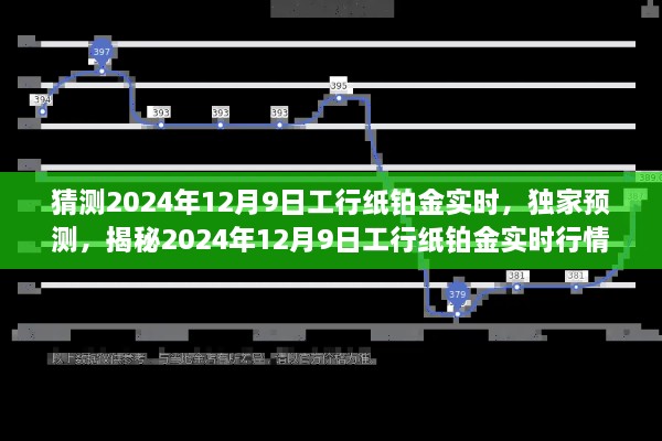 猜測2024年12月9日工行紙鉑金實(shí)時(shí)，獨(dú)家預(yù)測，揭秘2024年12月9日工行紙鉑金實(shí)時(shí)行情，洞悉未來投資風(fēng)向！