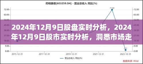 洞悉市場(chǎng)走勢(shì)，2024年12月9日股市實(shí)時(shí)分析與投資先機(jī)