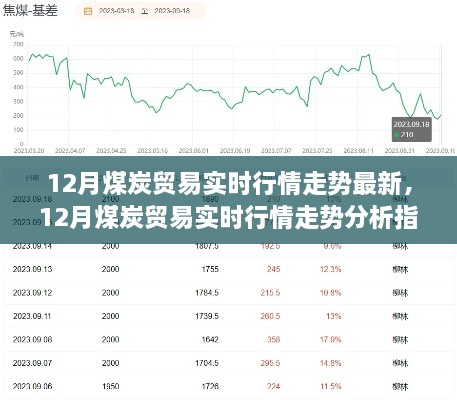 從入門到進(jìn)階，12月煤炭貿(mào)易實(shí)時(shí)行情走勢(shì)深度分析與指南