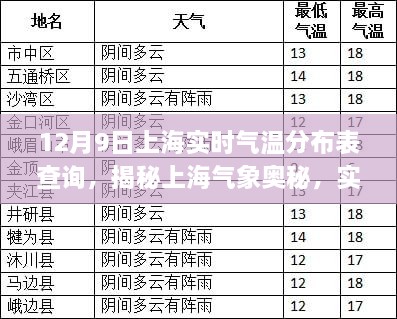 初告白 第17頁(yè)