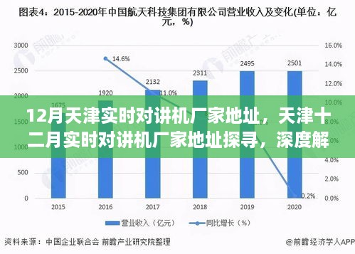 天津?qū)崟r對講機(jī)廠家深度探尋與解析，十二月最新地址指南