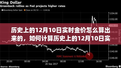 如何計算歷史上12月10日實時金價，詳細(xì)步驟指南