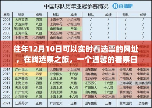 在線選票之旅，實時查看選票網址，共度溫馨看票日