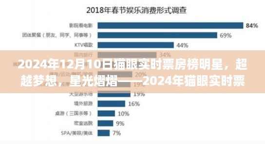 超越夢想，星光熠熠，2024年貓眼實時票房榜明星與勵志故事盤點