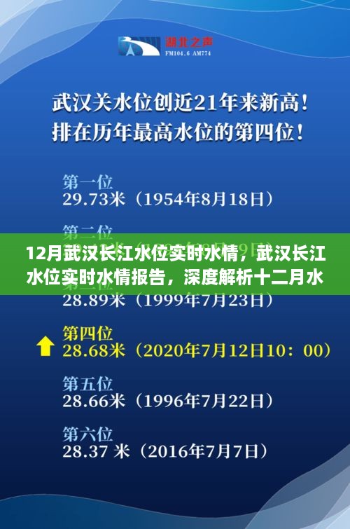 武漢長江水位實(shí)時(shí)報(bào)告，深度解析十二月水位變化及應(yīng)對(duì)策略