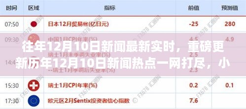 歷年12月10日新聞熱點一網(wǎng)打盡，小紅書帶你直擊實時資訊！