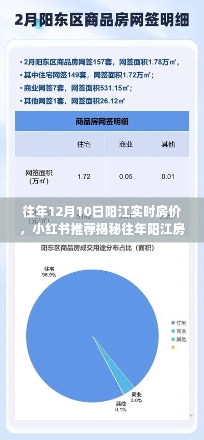 揭秘往年陽江房?jī)r(jià)走勢(shì)，12月10日實(shí)時(shí)房?jī)r(jià)報(bào)告與小紅書推薦