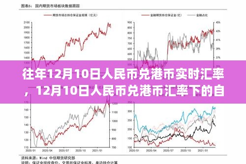 12月10日人民幣兌港幣匯率下的心靈平和之旅，自然美景探索與匯率觀察