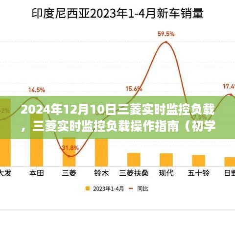 三菱實(shí)時(shí)監(jiān)控負(fù)載操作指南，初學(xué)者與進(jìn)階用戶適用（2024年最新版）