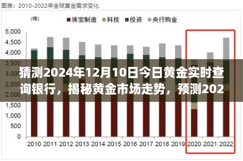 揭秘黃金市場走勢，預(yù)測2024年黃金實時價格與銀行報價動態(tài)分析