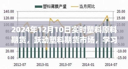 躍動塑料期貨市場，學習變化，自信閃耀，掌握未來之路的實時策略（2024年12月10日）