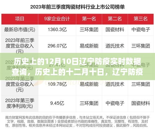 歷史上的十二月十日，遼寧防疫數(shù)據(jù)背后的故事與啟示，實時數(shù)據(jù)查詢揭示防疫啟示錄