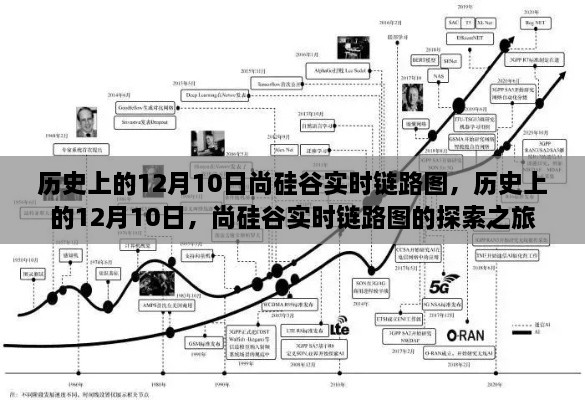 歷史上的12月10日尚硅谷實(shí)時鏈路圖探索紀(jì)實(shí)