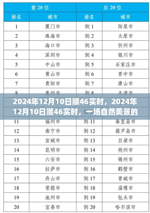 自然美景探索之旅，尋找內(nèi)心的平和與寧靜——2024年12月10日順46實(shí)時(shí)之旅