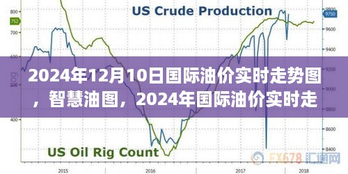 智慧油圖，探索2024年國際油價實時走勢的高科技之旅