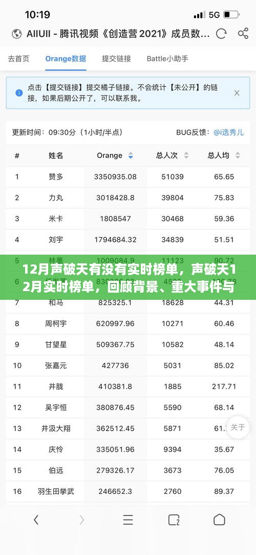 聲破天12月實時榜單回顧，音樂產(chǎn)業(yè)變革與重大事件影響下的榜單動態(tài)