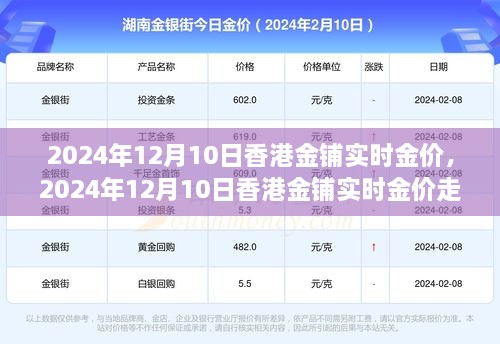 香港金鋪實時金價走勢分析，觀點闡述與個人立場