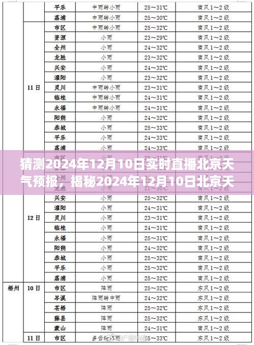 揭秘未來，北京天氣預(yù)報實時直播，探尋氣象變化之秘密——2024年12月10日天氣預(yù)報直播解讀