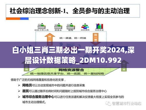 白小姐三肖三期必出一期開獎2024,深層設(shè)計數(shù)據(jù)策略_2DM10.992