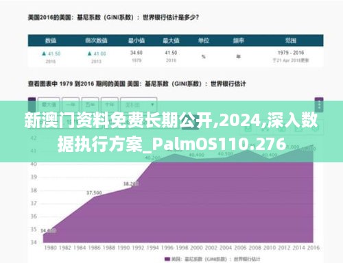 新澳門資料免費(fèi)長(zhǎng)期公開,2024,深入數(shù)據(jù)執(zhí)行方案_PalmOS110.276