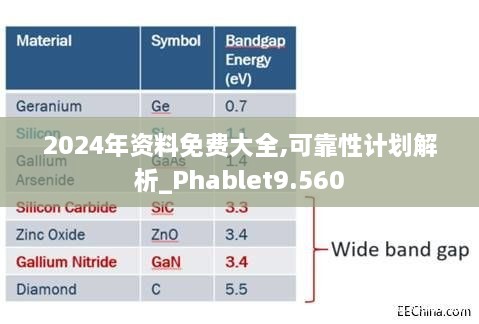 2024年資料免費大全,可靠性計劃解析_Phablet9.560