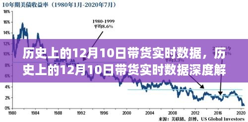 歷史上的12月10日帶貨實(shí)時數(shù)據(jù)深度解析與實(shí)時數(shù)據(jù)報告