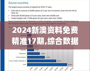 2024新澳資料免費(fèi)精準(zhǔn)17期,綜合數(shù)據(jù)解析說明_suite9.457