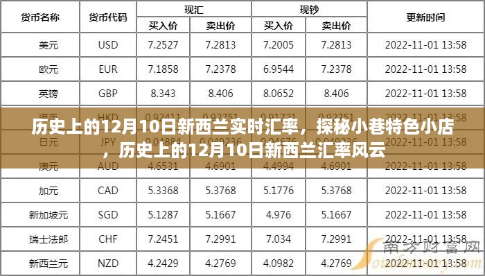 歷史上的新西蘭匯率風(fēng)云與小巷特色小店的探秘之旅，12月10日的匯率變遷與獨(dú)特體驗(yàn)