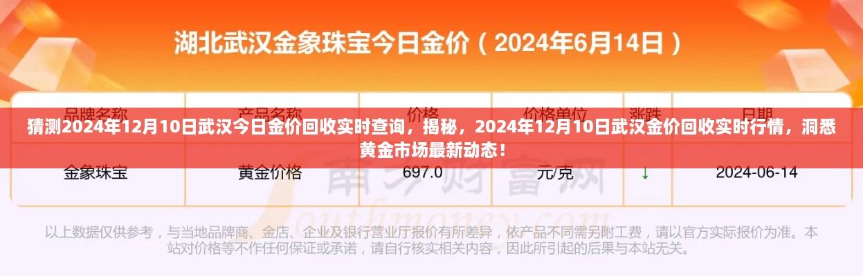 揭秘武漢黃金市場最新動態(tài)，預測與實時行情查詢，武漢金價回收行情展望（2024年12月10日）