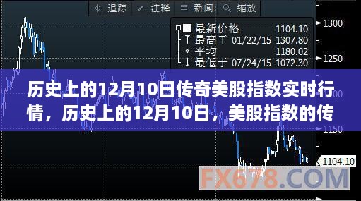 歷史上的12月10日美股指數傳奇行情深度解析與實時行情回顧