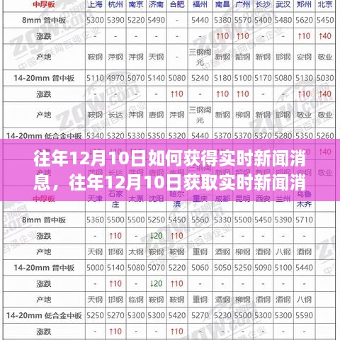 往年12月10日實(shí)時(shí)新聞獲取攻略，產(chǎn)品評測與深度分析，掌握最新資訊盡在掌握之中！