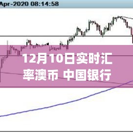 中國銀行特定日期澳幣實時匯率波動深度解析，影響與探究