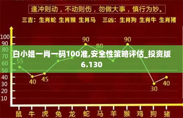 白小姐一肖一碼100準(zhǔn),安全性策略評估_投資版6.130