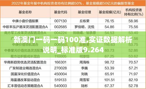 新澳門一碼一碼100準,實證數(shù)據(jù)解析說明_標準版9.264