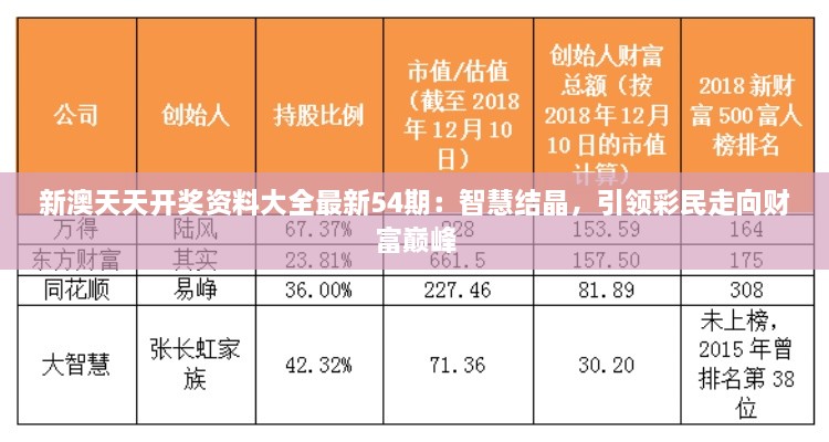 新澳天天開獎資料大全最新54期：智慧結(jié)晶，引領(lǐng)彩民走向財富巔峰