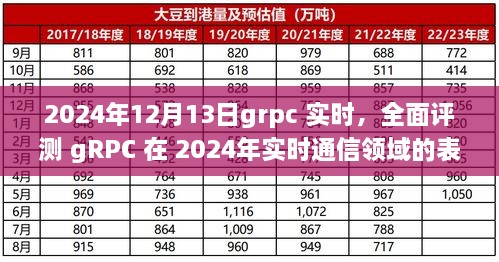 2024年實(shí)時通信領(lǐng)域gRPC性能全面評測