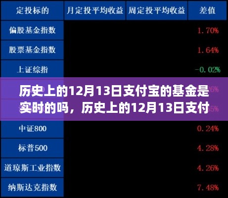 歷史上的12月13日支付寶基金交易實(shí)時性解析與探討