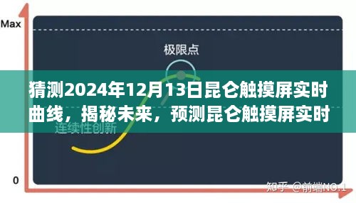 揭秘未來(lái)昆侖觸摸屏實(shí)時(shí)曲線走向，預(yù)測(cè)與展望至2024年12月13日