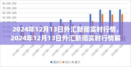 2024年12月13日外匯新聞實時行情深度解析與交易策略制定指南