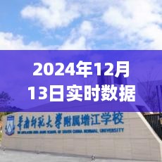 2024年實(shí)時(shí)數(shù)據(jù)采集組件革新之旅，觸手可及的未來(lái)技術(shù)