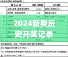 2024新奧歷史開(kāi)獎(jiǎng)記錄香港1,實(shí)效性解析解讀_LE版4.730