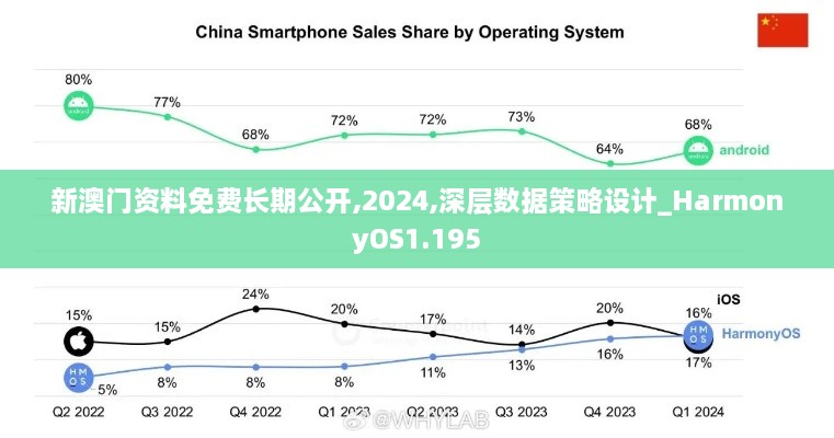 新澳門資料免費長期公開,2024,深層數(shù)據(jù)策略設計_HarmonyOS1.195